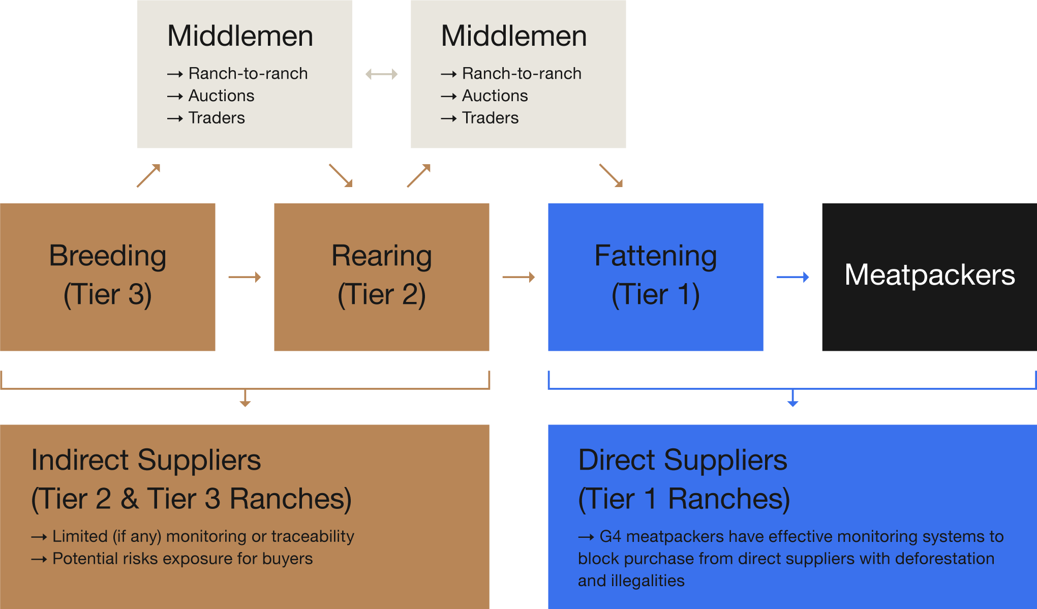 Flow-Direct-vs.-Indirect-Suppliers-1