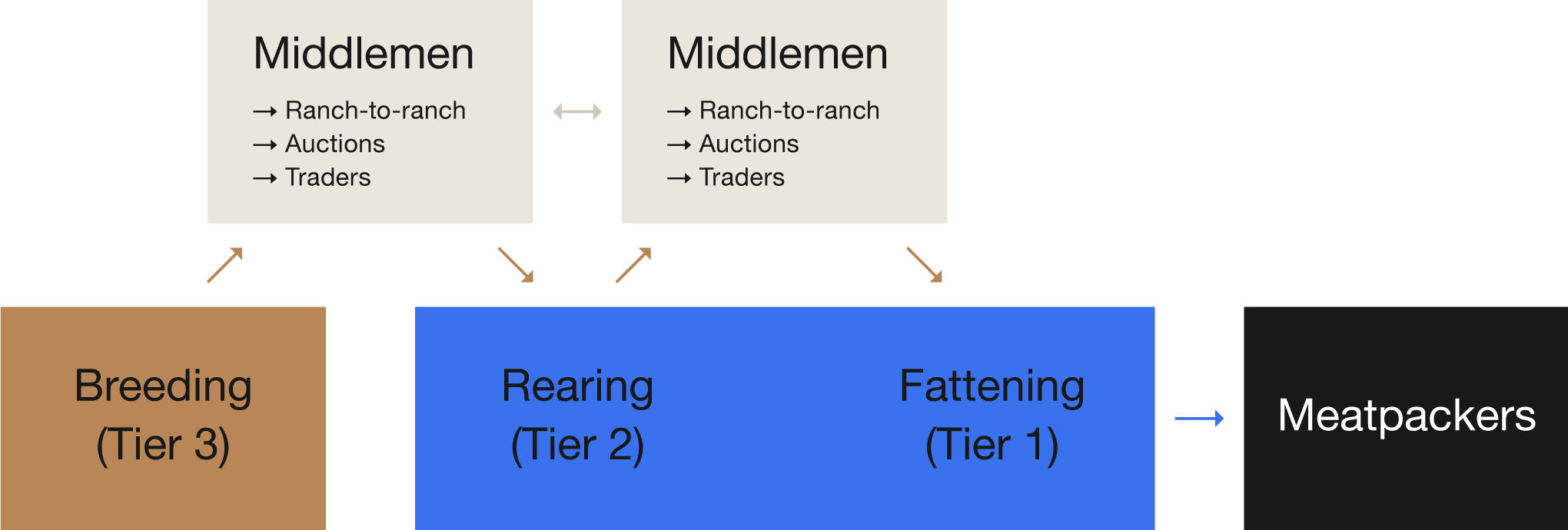 Flow-Example2