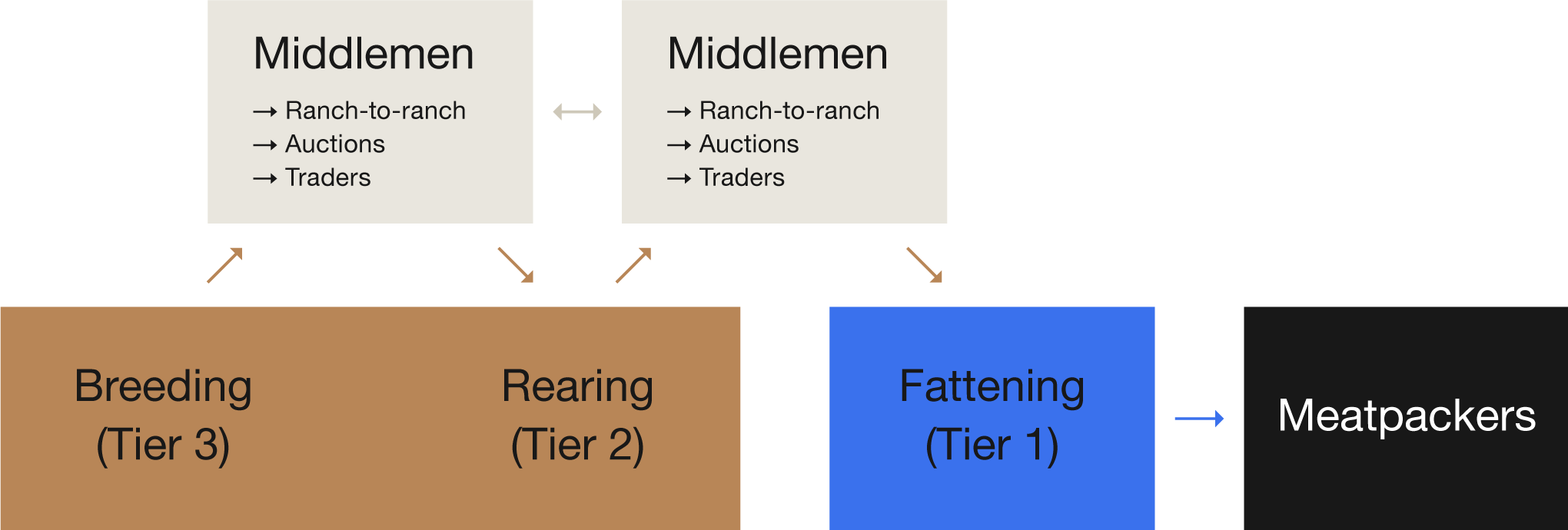 Flow-Example3