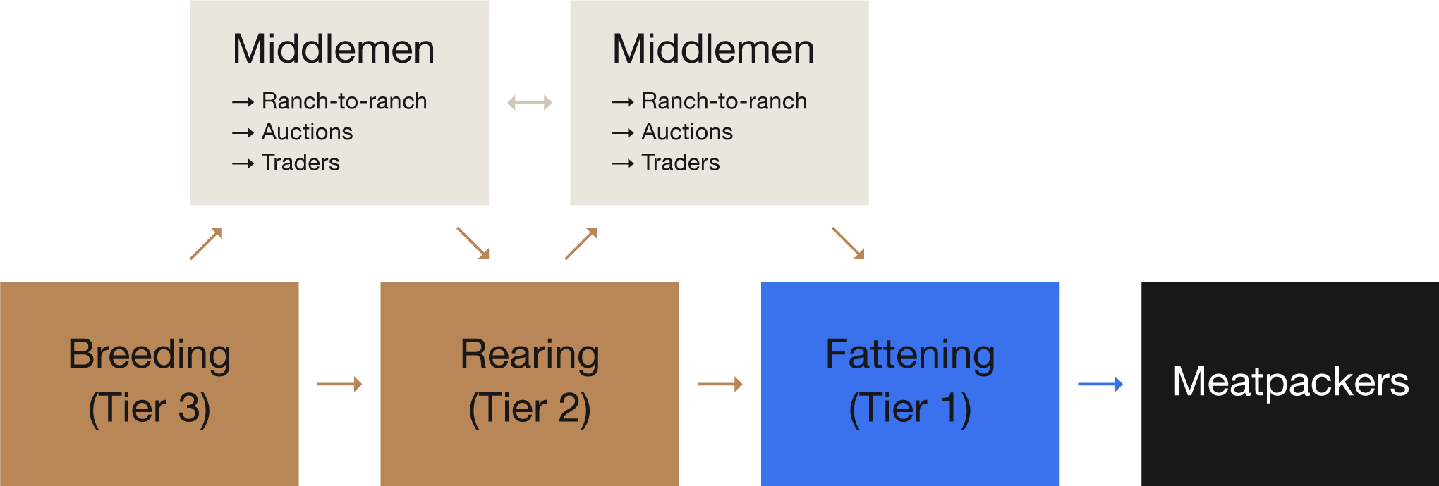 Flow-Example4