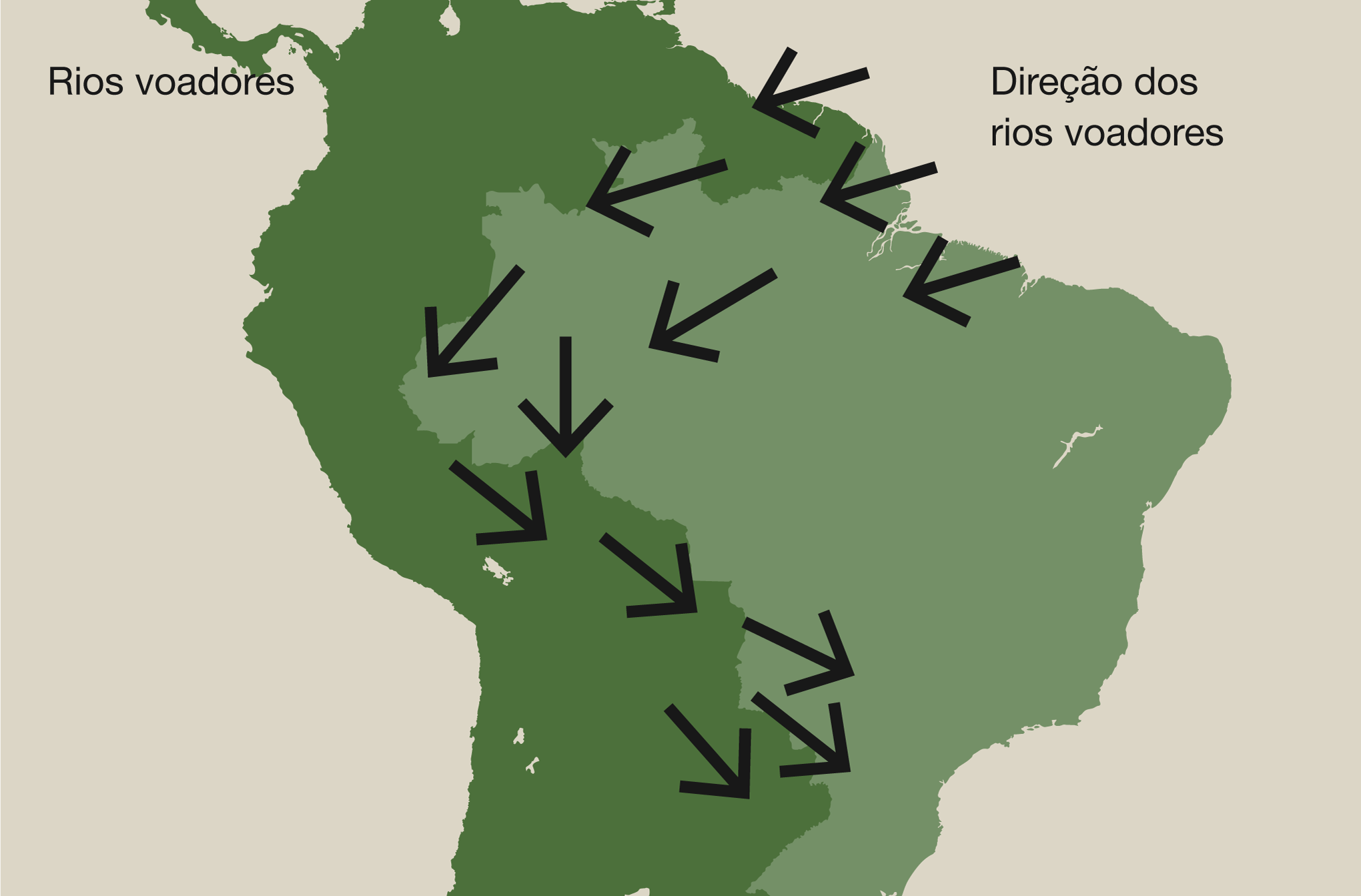 Rios